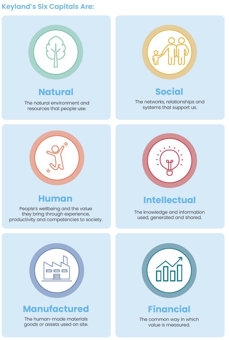 Colburn – Keyland’s Capitals Image Keyland's Six Captials